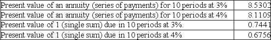 On January 1,a company issues 8%,5-year,$300,000 bonds that pay interest semiannually each June 30 and December 31.On the issue date,the annual market rate of interest is 6%.Compute the price of the bonds on their issue date.The following information is taken from present value tables:   