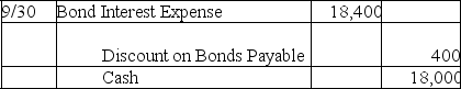   Cash Payment = $600,000 * 6% * 6/12 = $18,000 Discount on Bonds Payable = ($600,000 - $592,000)/20 = $400 Interest expense = $18,000 + $400 = $18,400