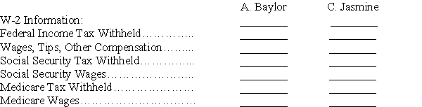 A company's employer payroll tax rates are 0.6% for federal unemployment taxes,5.4% for state unemployment taxes,6.2% for FICA social security taxes on earnings up to $128,400,and 1.45% for FICA Medicare taxes on all earnings.Compute the W-2 Wage and Tax Statement information required below for the following employees:     