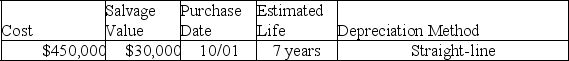 A company's property records revealed the following information about one of its plant assets:    Calculate the depreciation expense for the asset in Year 1 and Year 2 for the year ended December 31.   