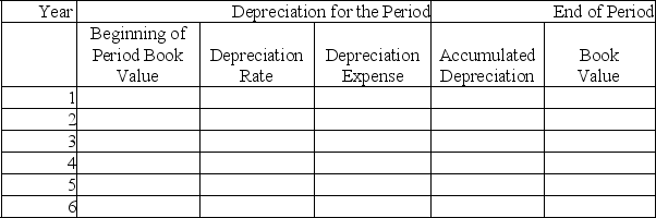 On September 30 of the current year,a company acquired and placed in service a machine at a cost of $700,000.It has been estimated that the machine has a service life of five years and a salvage value of $40,000.Using the double-declining-balance method of depreciation,complete the schedule below showing depreciation amounts for all six years (round answers to the nearest dollar).The company closes its books on December 31 of each year.   