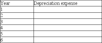 The Oberon Company purchased a delivery truck for $95,000 on January 2.The truck was estimated to have a $3,000 salvage value and a 4 year life.The truck was depreciated using the straight-line method.At the beginning of the third year,it was determined the truck's total useful life would be 6 years rather than 4,and the salvage at the end of the 6th year would be $1,500.Determine the depreciation expense for the truck for the 6 years of its life.   