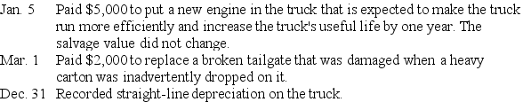 In year one,McClintock Co.acquired a truck that cost $75,500 with an estimated $14,000 salvage value and 4 year estimated useful life.Depreciation in the first year was $15,375.McClintock had the following transactions involving plant assets during Year 2.Unless otherwise indicated,all transactions were for cash.    Prepare the general journal entries to record these transactions.