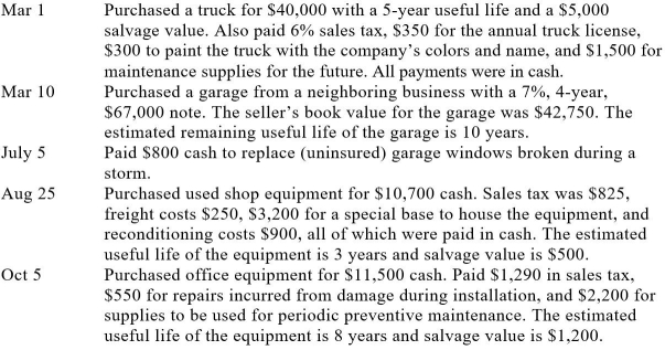 Prepare journal entries to record the following transactions of a company during the current year:   