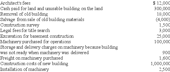 A company made the following expenditures in connection with the construction of a new building:    Prepare a schedule showing the amounts to be recorded as Land,Buildings,and Machinery.