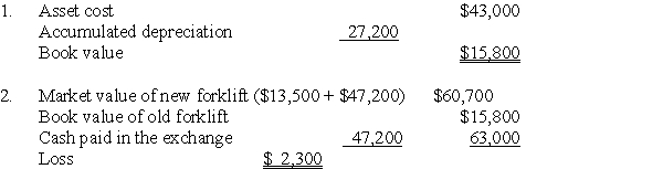   3.In this case,the new forklift should be recorded at its market value of $60,700.