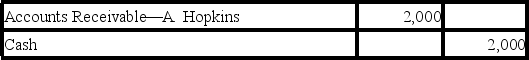Gideon Company uses the direct write-off method of accounting for uncollectible accounts.On May 3,the Gideon Company wrote off the $2,000 uncollectible account of its customer,A.Hopkins.The entry or entries Gideon makes to record the write off of the account on May 3 is: A)    B)    C)    D)    E)   