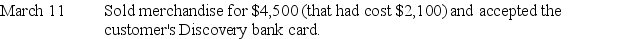 Mercks uses the perpetual inventory system,and accepts the Discovery bank credit card for credit card sales.Discovery charges Mercks a 3% fee,and all credit card receipts deposited are credited to the company account on the day of deposit.Prepare journal entries to record the following transaction.   