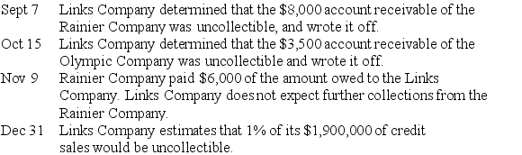 The Links Company uses the percent of sales method of accounting for uncollectible accounts receivable.During the current year,the following transactions occurred:    1.Prepare the general journal entries to record these transactions. 2.If the balance of the allowance for uncollectible accounts was a $4,000 credit on January 1 of the current year,determine the balance of the allowance for uncollectible accounts at December 31 of the current year.Assume that the transactions above are the only transactions affecting the allowance for uncollectible accounts during the year.