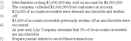 The Tulip Company uses the percent of receivables method of accounting for uncollectible accounts receivable,and a perpetual inventory system.As of January 1,its net accounts receivable totaled $485,000 (Accounts Receivable $500,000 less a $15,000 Allowance for Doubtful Accounts).During the current year,the following transactions occurred.   