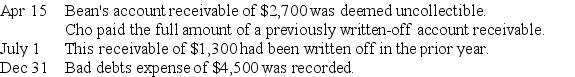 Thatcher Company had a January 1,credit balance in its Allowance for Doubtful Accounts of $4,000 for the current year.The following transactions and events affected the Allowance for Doubtful Accounts during the current year:    What amount should appear in the allowance for doubtful accounts in the December 31,balance sheet for the current year?