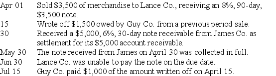 Prepare general journal entries for the following transactions of Norman Company,assuming they use the allowance method to account for uncollectible accounts.   