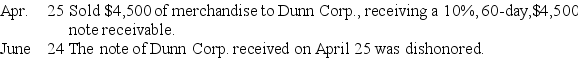 Prepare general journal entries for the following transactions for the current year:   