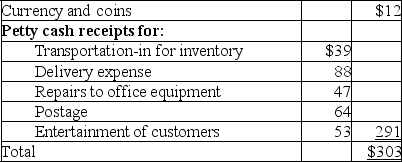 Quibble Company established a $300 petty cash fund by issuing a check to the custodian on February 1.On February 15,the petty cash fund was replenished and increased to $800 in total.The contents of the petty cash fund at the time of the February 15 replenishment were:    The company uses the perpetual inventory method.Prepare Quibble's general journal entry to record both the reimbursement and the increase of the petty fund on February 15.