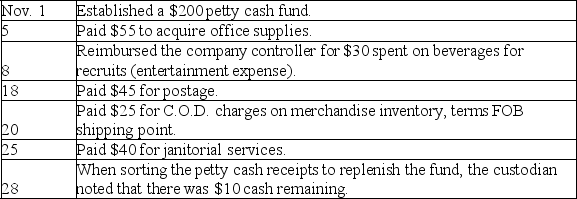 A company established a petty cash fund in November of the current year and experienced the following transactions affecting the fund during November:    Prepare the journal entries to establish the fund on November 1 and to reimburse the fund on November 28.