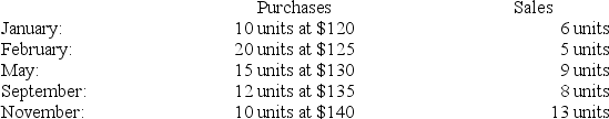 A company had the following purchases and sales during its first year of operations:   On December 31,there were 26 units remaining in ending inventory.Using the periodic LIFO inventory costing method,what is the value of cost of goods sold? (Assume all sales were made on the last day of the month.)  A) $8,670. B) $5,400. C) $5,470. D) $3,200. E) $5,130.