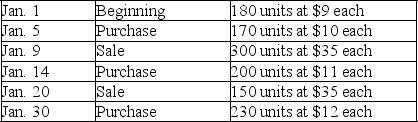 A company's inventory records indicate the following data for the month of January:    If the company uses the LIFO perpetual inventory system,what is the amount of cost of goods sold for January?