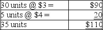 Ending Inventory:    Cost of goods sold:   