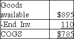 Ending Inventory:    Cost of goods sold:   