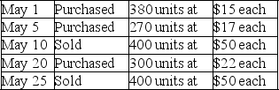 A company made the following merchandise purchases and sales during the month of May:    There was no beginning inventory. -If the company uses the LIFO periodic inventory method,what would be the cost of the ending inventory?