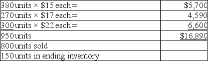   Cost of ending inventory = 150 * $22 each = $3,300