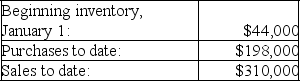 A company's store was destroyed by an earthquake on February 10 of the current year.The only information for the current period that could be salvaged included the following:    Historically,the company's gross profit ratio has been 30%.Estimate the value of the destroyed inventory using the gross profit method.