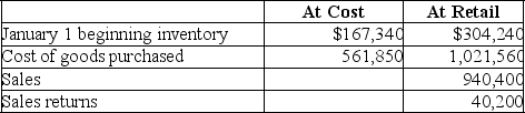 A company uses the retail inventory method and has the following information available concerning its most recent accounting period:    1.Use the retail inventory method to estimate the company's year-end inventory at cost. 2.A year-end physical count at retail prices yields a total inventory of $404,800.Prepare a calculation showing the company's loss from shrinkage at cost and at retail.