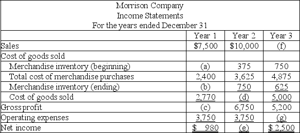 Fill in the blanks (a)through (g)for the Morrison Company for each of the income statements for years 1,2,and 3.   