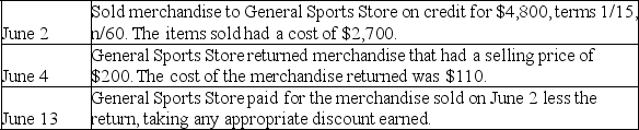 Craig's Snowboards uses the perpetual inventory system and the gross method of accounting for sales,and had the following sales transactions during June:    Prepare the journal entries that Craig's Snowboards must make to record these transactions.