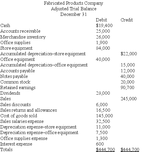 From the adjusted trial balance for Fabricated Products Company given below,prepare the necessary closing entries.   