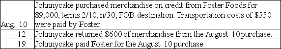 Johnnycake Restaurant uses a periodic inventory system and the gross method of accounting for purchases.Prepare general journal entries to record the following transactions for Johnnycake:   