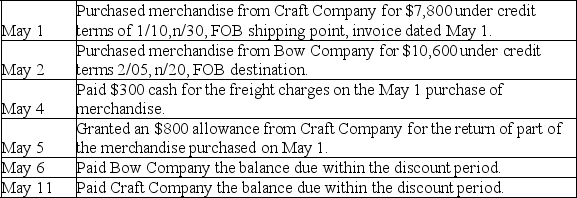 Prepare journal entries to record the following merchandising transactions of Margin Company,which applies the perpetual inventory system and the gross method of recording invoices.Margin Company offers all of its credit customers credit terms of 2/10,n/30.   