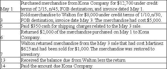 Prepare journal entries to record the following merchandise transactions of Martinez Excavation Equipment,which applies the perpetual inventory system and the gross method of recording invoices.   