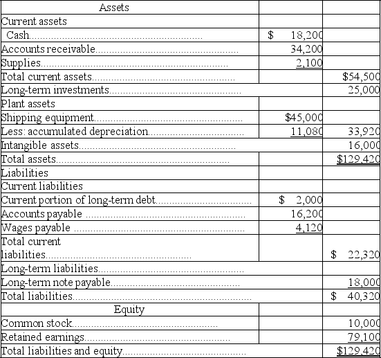 Martin Air Freight Classified Balance Sheet Dec-31     