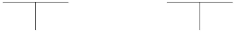 A company paid $100 in cash dividends.Set up the necessary T-accounts below and show how this transaction would be recorded directly in those accounts.   