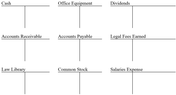 Mary Sunny,the sole stockholder,began business as Sunny Law Firm on November 1.Record the following November transactions by making entries directly to the T-accounts provided.Next,prepare a trial balance as of November 30. a)Mary invested $15,000 cash and a law library valued at $6,000 in exchange for common stock. b)Purchased $7,500 of office equipment from John Bronx on credit. c)Completed legal work for a client and received $1,500 cash in full payment. d)Paid John Bronx $3,500 cash in partial payment of the amount owed. e)Completed $4,000 of legal work for a client on credit. f)Paid $2,000 in cash dividends. g)Received $2,500 cash as partial payment for the legal work completed for the client in (e). h)Paid $2,500 cash for the secretary's salary.   