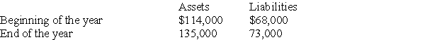 Victor Services had the following assets and liabilities at the beginning and end of the current year:    If $12,000 of common stock was issued during the year,but no dividends were paid during the year,what was the amount of net income earned by Victor Services?