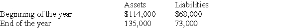 Archer Co.had the following assets and liabilities at the beginning and end of the current year:    If $12,000 of common stock was issued during the year,and the business paid $5,000 in dividends during the year,what was the amount of net income earned by Archer Co.?