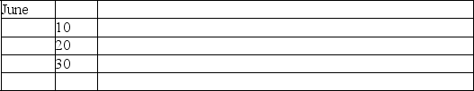The accountant of Action Adventure Games prepared a balance sheet after every 10-day period.The only resources invested by the stockholder were at the start of the company on June 1.During June,the first month of operation,the following balance sheets were prepared:        Required: Describe the nature of each of the four transactions that took place between the balance sheet dates shown.Assume only one transaction affected each account.   