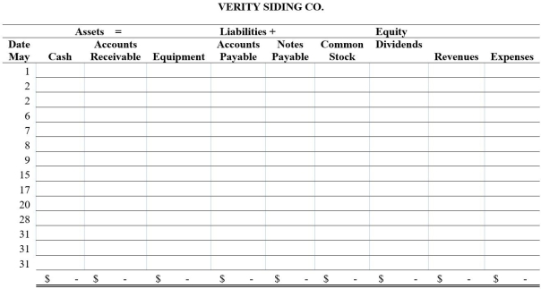 Verity Siding Company,owned by S.Verity,its sole stockholder,began operations in May and completed the following transactions during that first month of operations.Show the effects of the transactions on the accounts of the accounting equation by recording increases and decreases in the appropriate columns in the table below.Do not determine new account balances after each transaction.Determine the final total for each account and verify that the equation is in balance.     