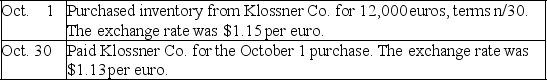 Rainier Importers purchases automotive parts from Austria.Prepare journal entries for the following transactions of Rainier.   
