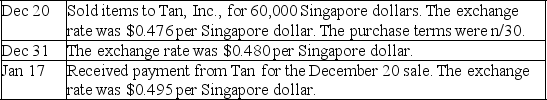 FreshFoods,Inc.sells American gourmet foods to merchandisers in Singapore.Prepare the journal entries for FreshFoods,to record the following transactions.Include any year-end adjustments.   