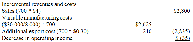   Thus,since operating income would decrease by $35,Variations should not take the order.