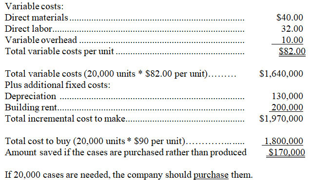 (1)Incremental cost to make the cases:   (2)The company also should consider such things as quality control,customer reactions,suppliers' dependability,and the availability and training of employees.