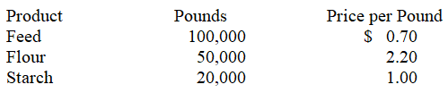 A granary allocates the cost of unprocessed wheat to the production of feed,flour,and starch.For the current period,unprocessed wheat was purchased for $120,000,and the following quantities of product and sales revenues were produced.   How much of the $120,000 cost should be allocated to feed if the value basis is used? A) $12,250. B) $42,000. C) $45,000. D) $70,000. E) $100,000.