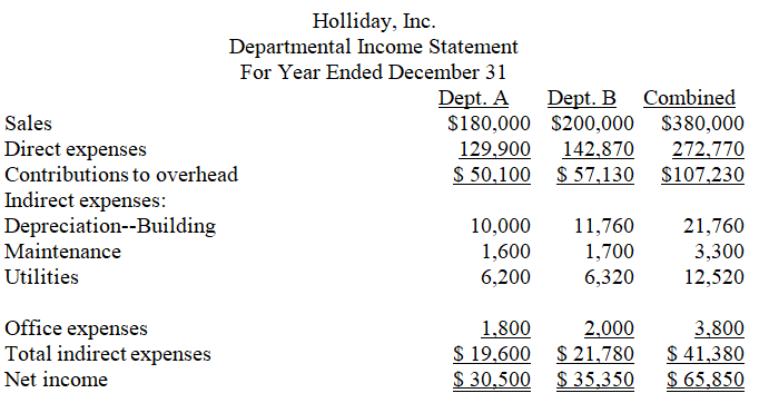 Holliday,Inc.,operates a retail store with two departments,A and B.Its departmental income statement for the current year follows:  Holliday allocates building depreciation,maintenance,and utilities on the basis of square footage.Office expenses are allocated on the basis of sales. Management is considering an expansion to a three-department operation.The proposed Department C would generate $120,000 in additional sales and have a 17.5% contribution to overhead.The company owns its building.Opening Department C would redistribute the square footage to each department as follows: A,19,040; B,21,760 sq.ft.; C,13,600.Increases in indirect expenses would include: maintenance,$500; utilities,$3,800; and office expenses,$1,200. Complete the following departmental income statements,showing projected results of operations for the three sales departments.(Round amounts to the nearest whole dollar.)   