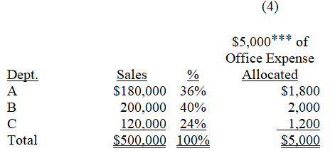     * $3,300 + $500 = $3,800; ** $12,520 + $3,800 = $16,320; *** $3,800 + $1,200 = $5,000