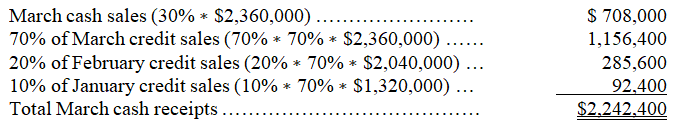   March cash receipts:  