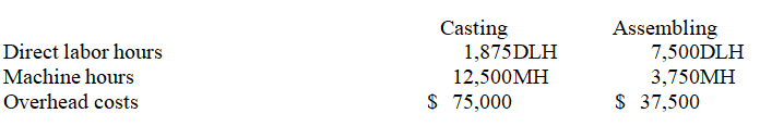 A company produces heating elements that go through two operations,casting and assembling,before they are complete.Expected costs and activities for the two departments are shown below.Given this information,the departmental overhead rate for the assembling department based on direct labor hours is $5 per direct labor hour.  