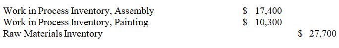 If Grayson Manufacturing incurred $17,400 for direct labor in the assembly department and $10,300 for direct labor in the painting department,the journal entry to record the labor used is:  